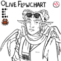 An uncolored drawing of Olive Flowchart with her team, stats, and position displayed above. She is a carcinized Korean American woman with shadows under her eyes and slight fangs. She has many crab legs sticking out of her back, her hair is in two high buns, and she has sunglasses pushed up to her forehead. She wears a scarf over a one-sleeved business suit.
