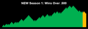 Garages NEW Season 1 - Wins Over .500.png