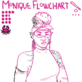 A microphone-pink line drawing of Monique Flowchart with her team, stats, and position displayed above. Monique is a lightly carcinized thin black woman with a sleeveless halter shirt, arm-high gloves, long metal earrings, narrow oval-shaped glasses, a metal headband, and a wrap tied around her head with her hair coming out the top. She looks at the viewer with a disgusted expression.