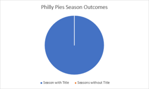Pies Season Outcomes.png
