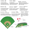 Ballpark Attributes Visual Aid.png