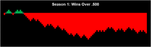 Garages Season 1 - Wins Over .500.png
